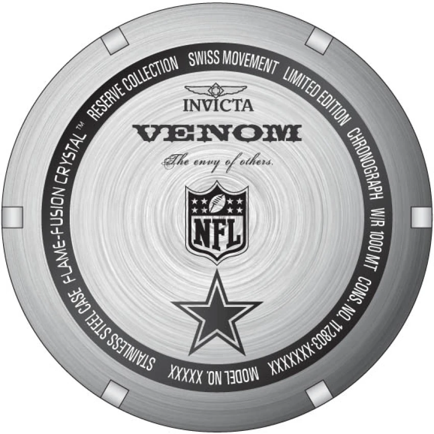 NFL model 33069 | Invictawatch