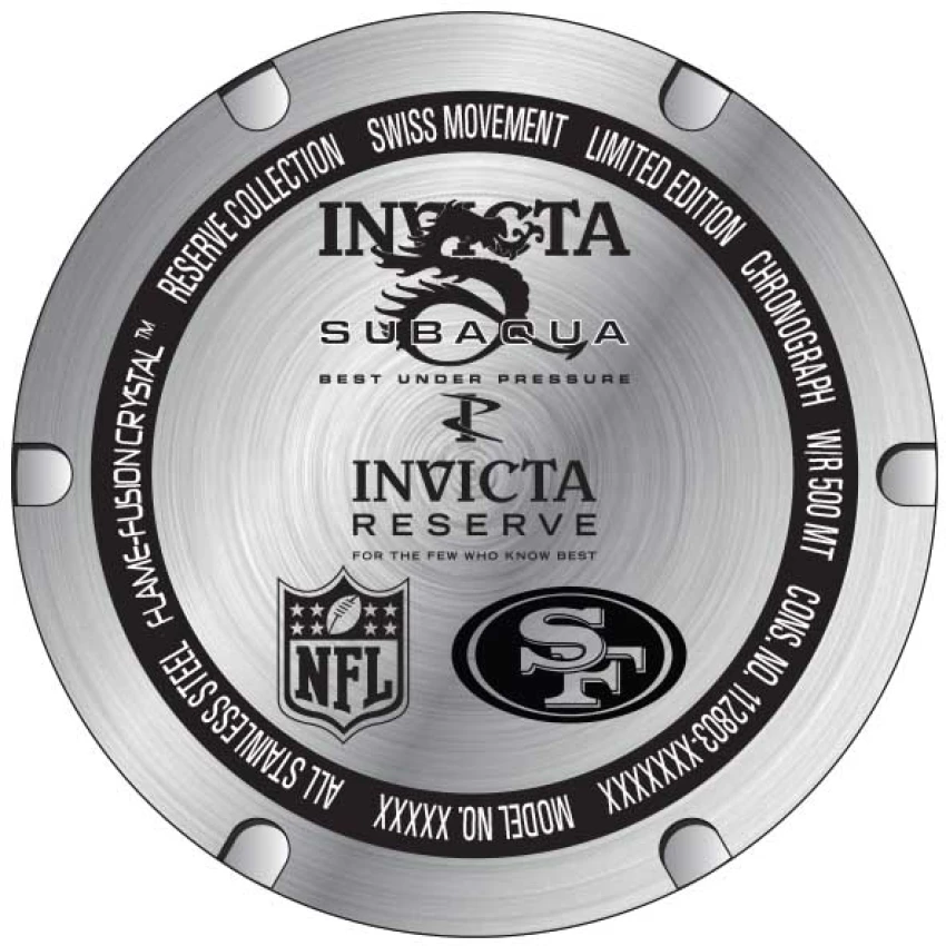 NFL model 35192 | Invictawatch