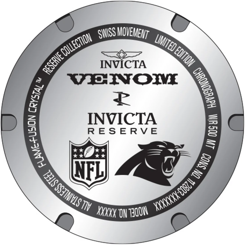 NFL model 36129 | Invictawatch